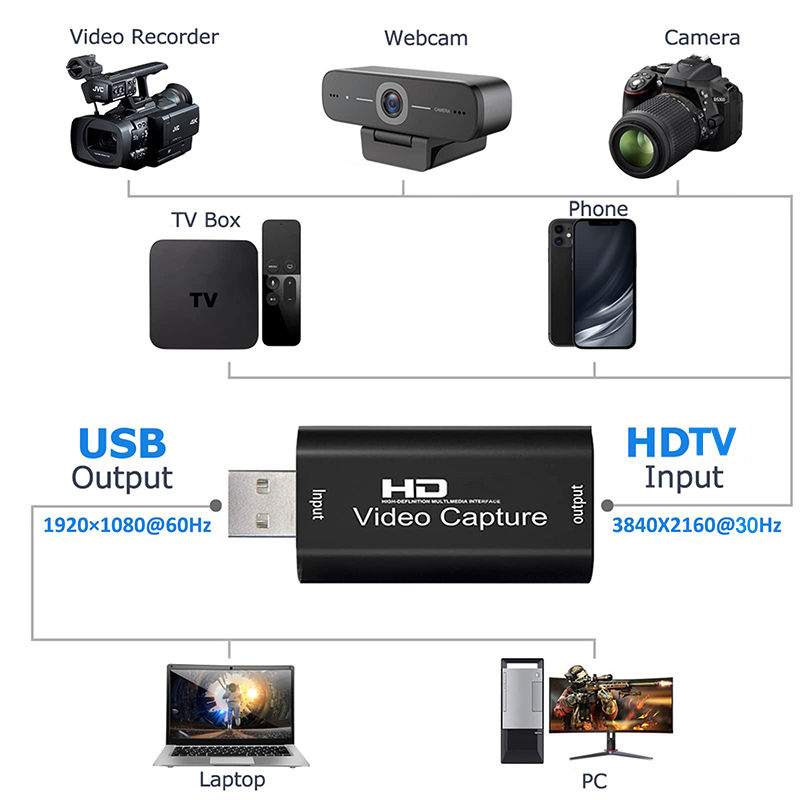 USB 2.0 비디오 캡처 카드 HD 4K to 108 - Webcam Hd 1080P 리뷰 및 가격